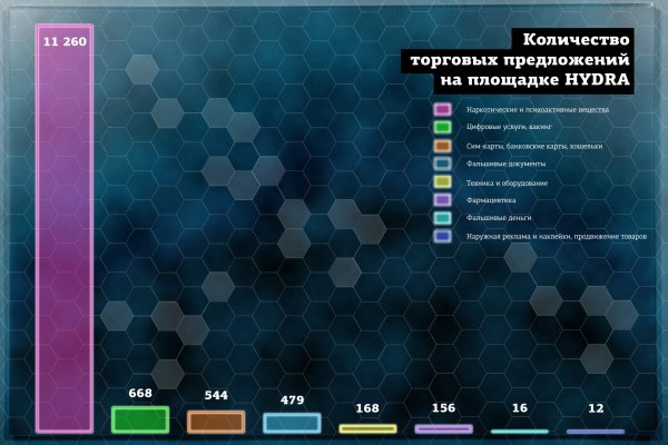 Перевод от обменника блэкспрут