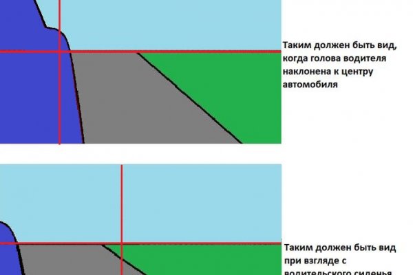 Сайты для тор мега