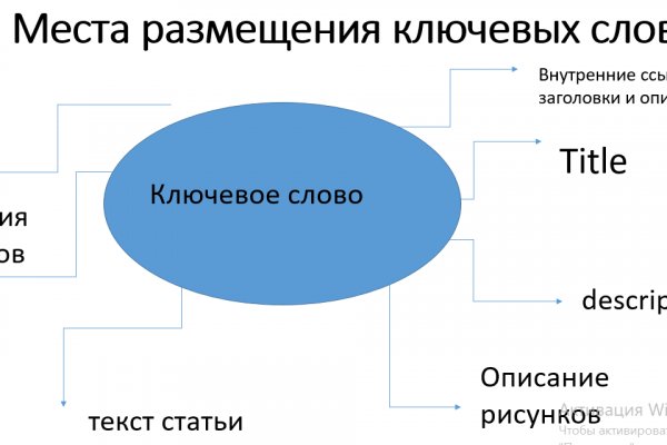 Омг онион магазин