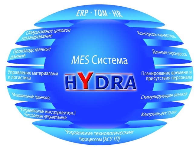 Сколько ждать перевода от обменника на меге