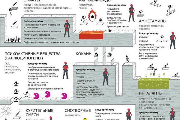 Ссылка на мегу в тор онион mega9webe